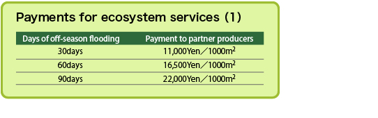 Payments for ecosystem services 1