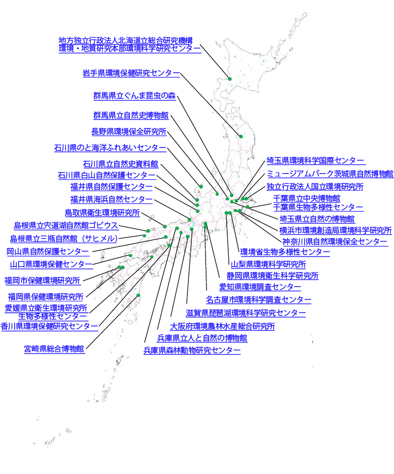 NORNAC構成機関