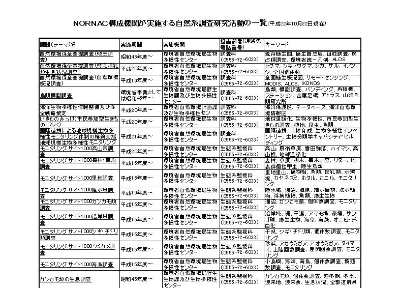ダウンロードできるファイルの例