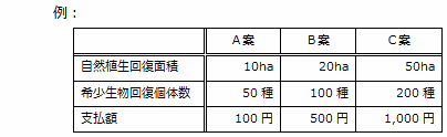 代替案設定例