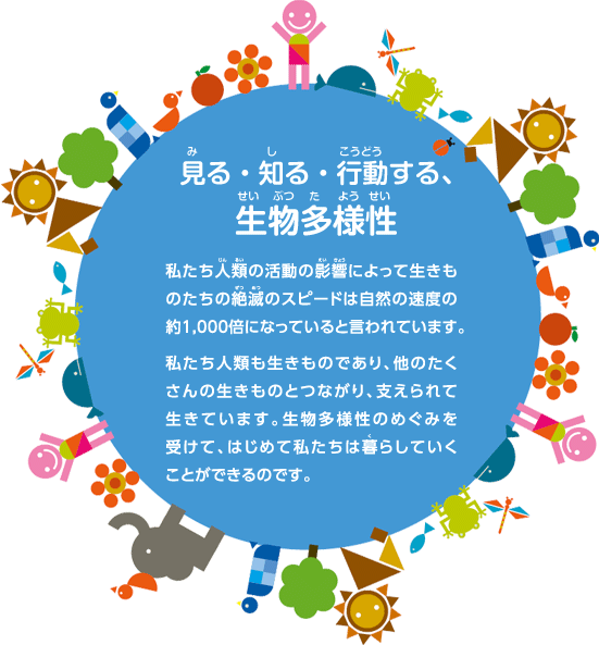 見る・知る・行動する、生物多様性