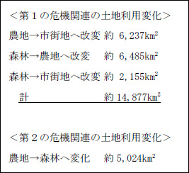 第１の危機関連の土地利用変化、第２の危機関連の土地利用変化