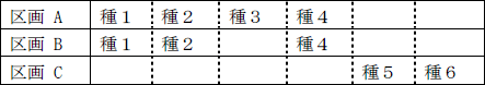 相補性分析（Complementary Analysis）