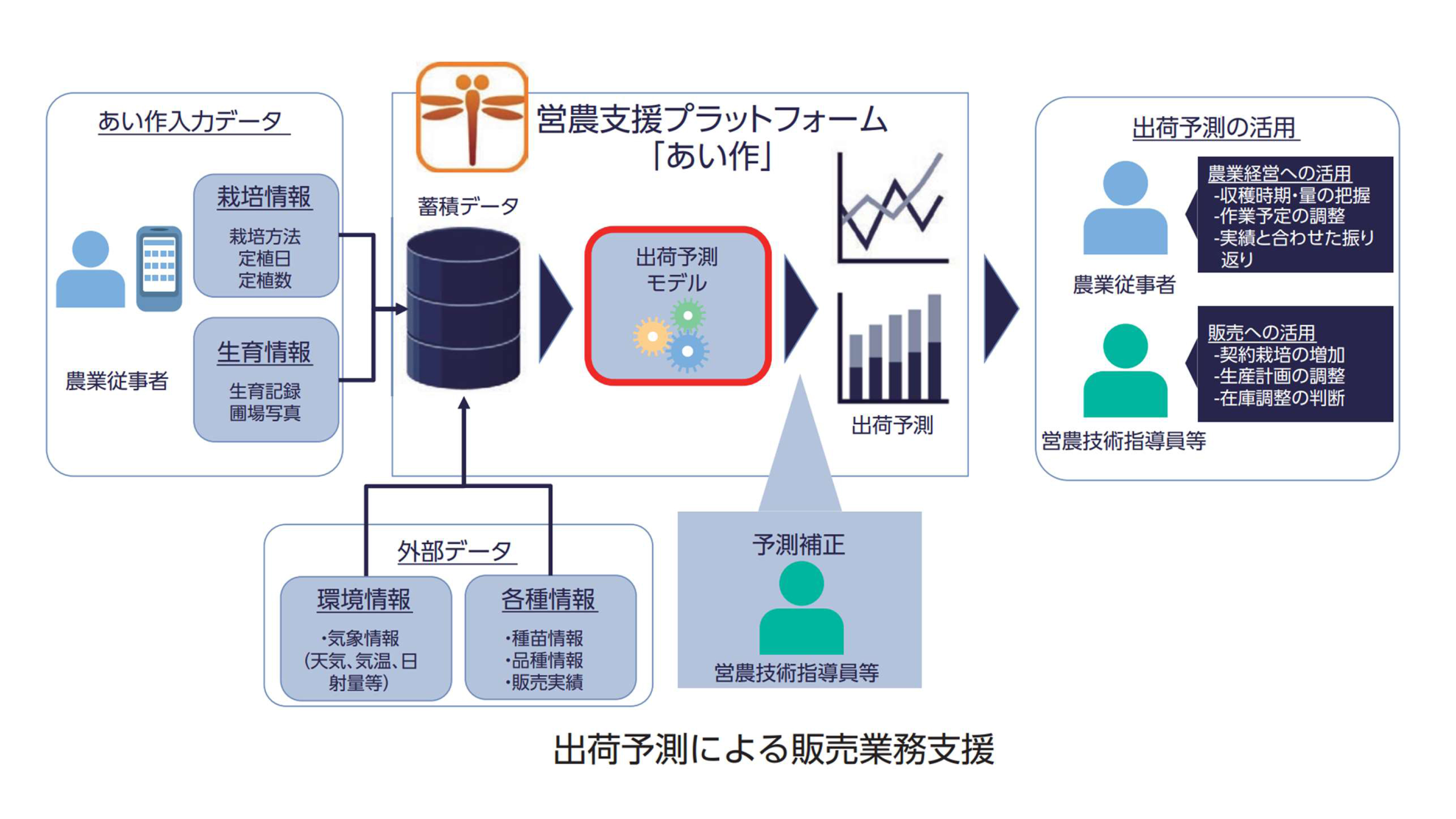 会社イメージ画像