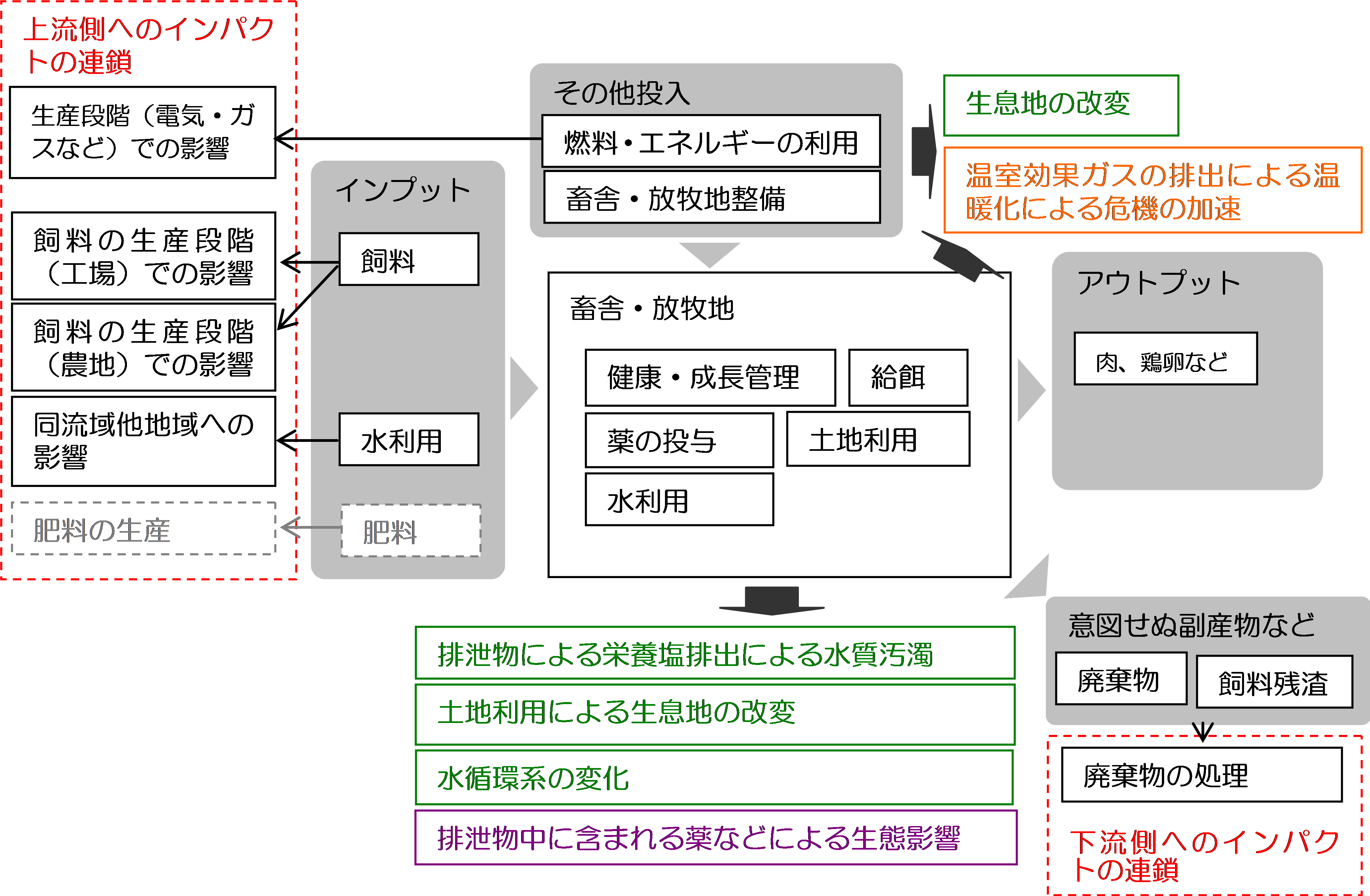 楽天市場】環境・農業・食の歴史 生命系と経済の通販