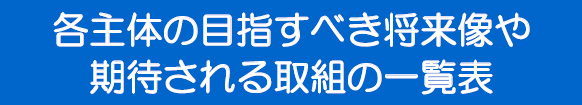 各主体の目指すべき将来像や期待される取組の一覧表