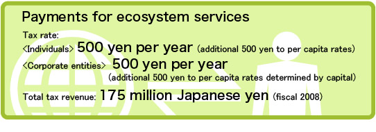 Payments for ecosystem services