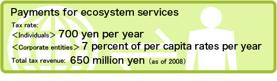 Payments for ecosystem services