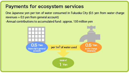 Payments for ecosystem services