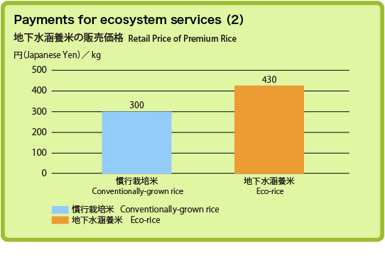 Payments for ecosystem services 2