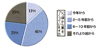 graph-p28i.gif (16900 oCg)