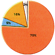 graph-p29-1.gif (21268 oCg)