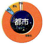 graph-p29-2.gif (13865 oCg)