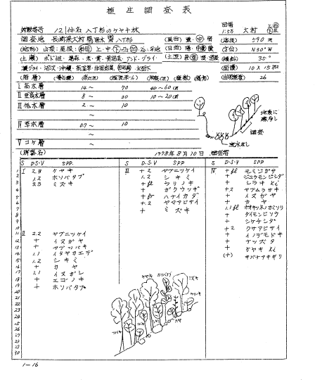 特定植物群落調査要綱