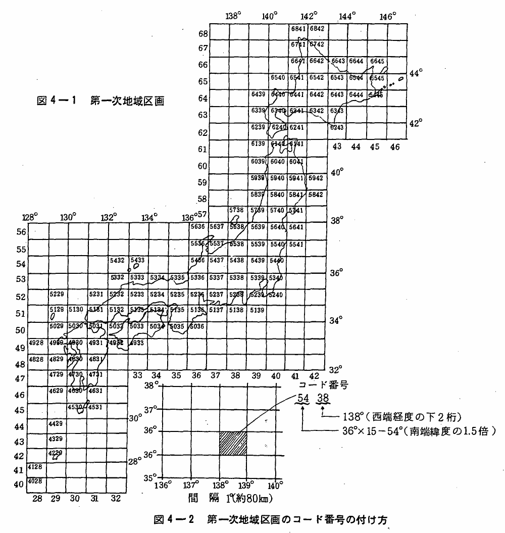 ２ 情報処理方法